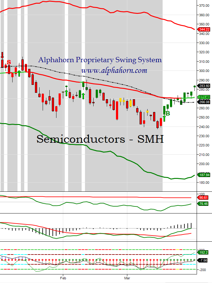 semis-23 | Alphahorn's Market Musings